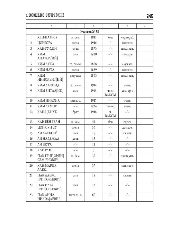 Валентин Пак - Депортация. 1937 - Страница № 245