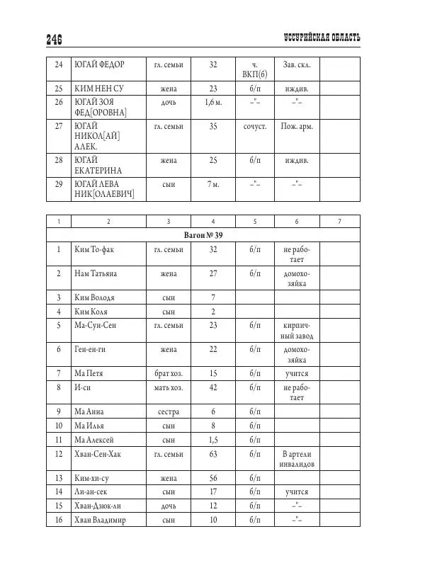 Валентин Пак - Депортация. 1937 - Страница № 246