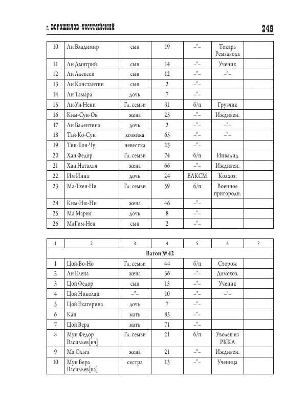 Валентин Пак - Депортация. 1937 - Страница № 249