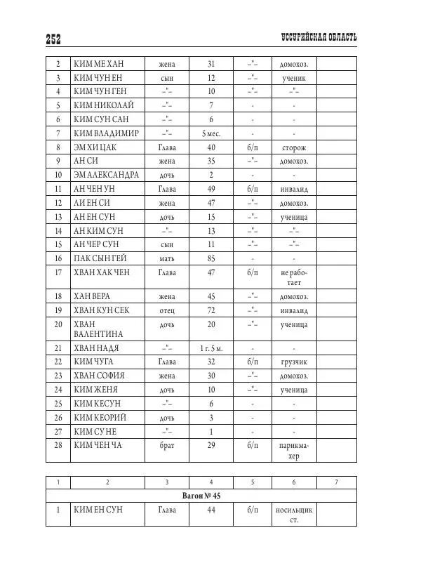 Валентин Пак - Депортация. 1937 - Страница № 252