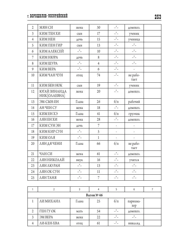 Валентин Пак - Депортация. 1937 - Страница № 253
