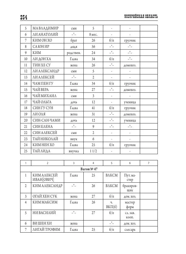Валентин Пак - Депортация. 1937 - Страница № 254