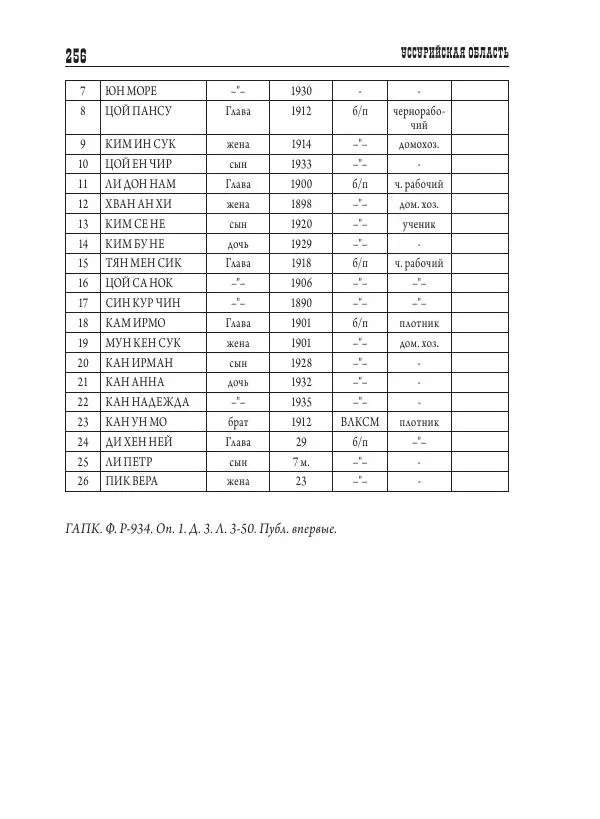 Валентин Пак - Депортация. 1937 - Страница № 256