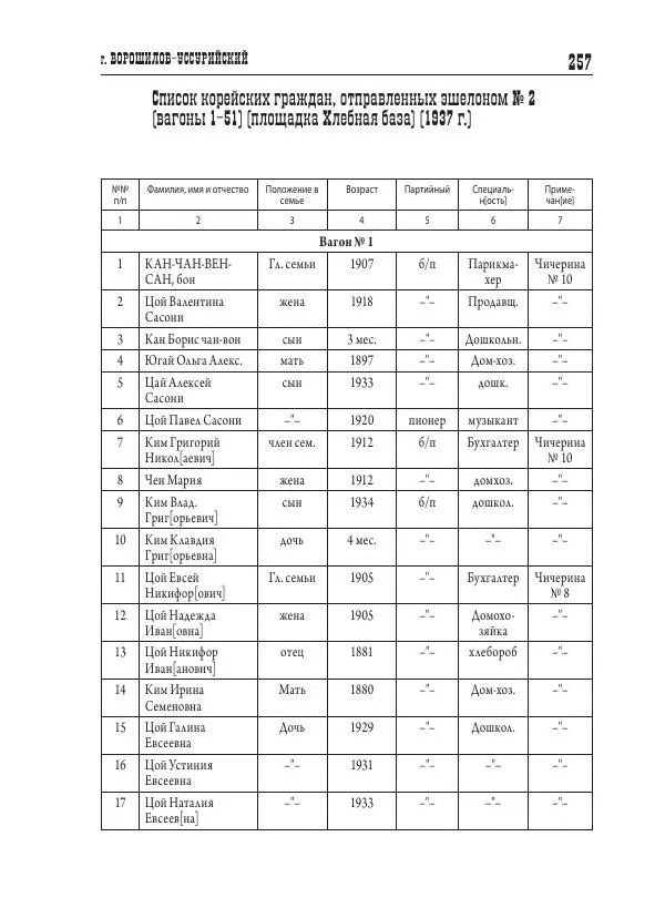 Валентин Пак - Депортация. 1937 - Страница № 257