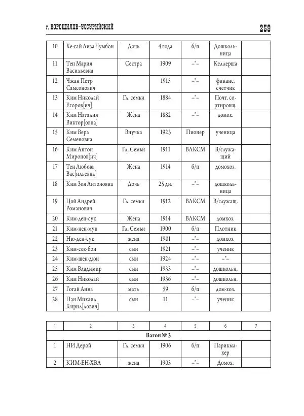 Валентин Пак - Депортация. 1937 - Страница № 259