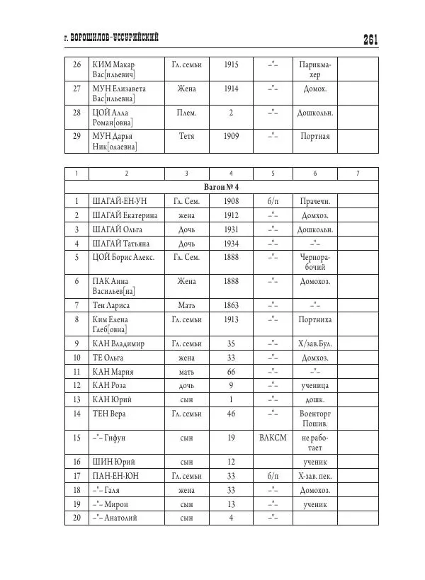 Валентин Пак - Депортация. 1937 - Страница № 261