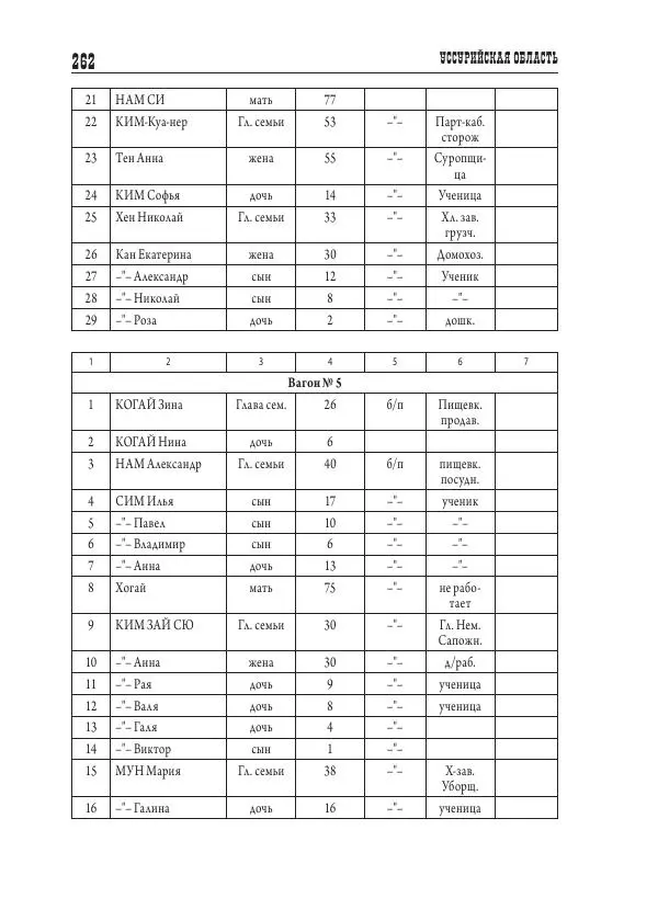 Валентин Пак - Депортация. 1937 - Страница № 262
