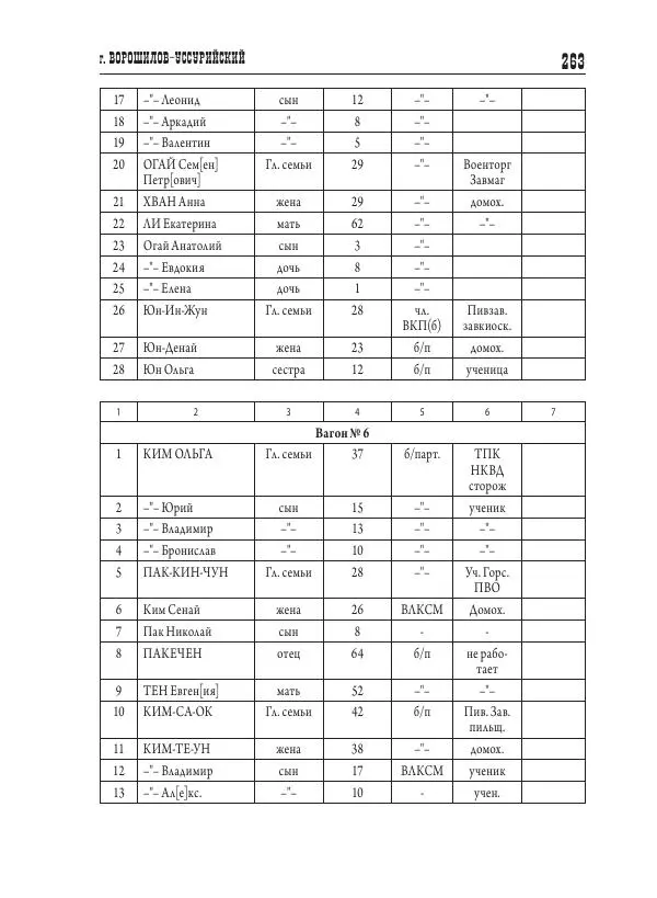 Валентин Пак - Депортация. 1937 - Страница № 263