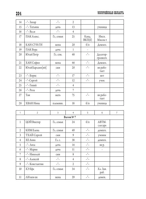 Валентин Пак - Депортация. 1937 - Страница № 264