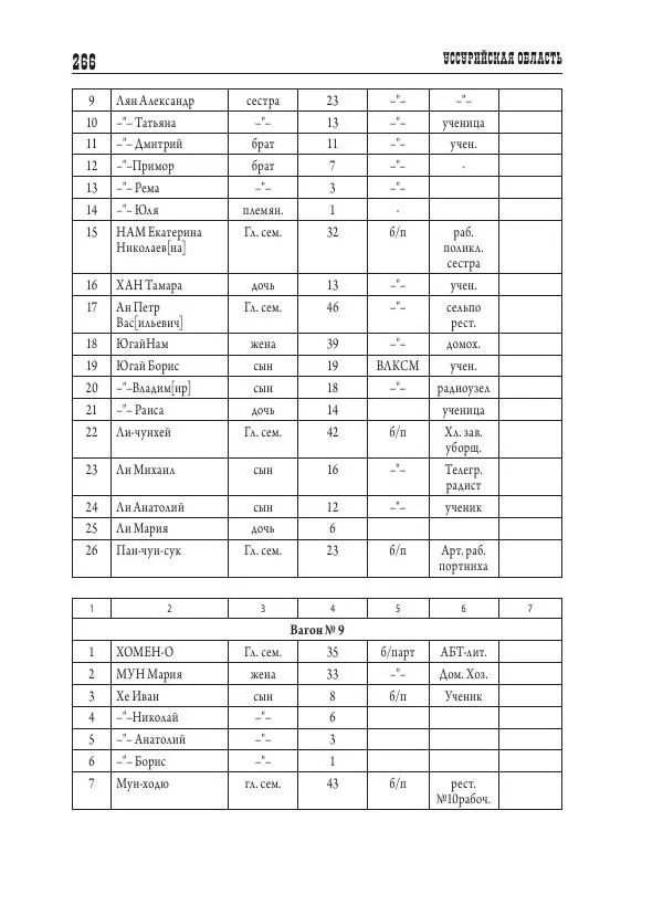 Валентин Пак - Депортация. 1937 - Страница № 266