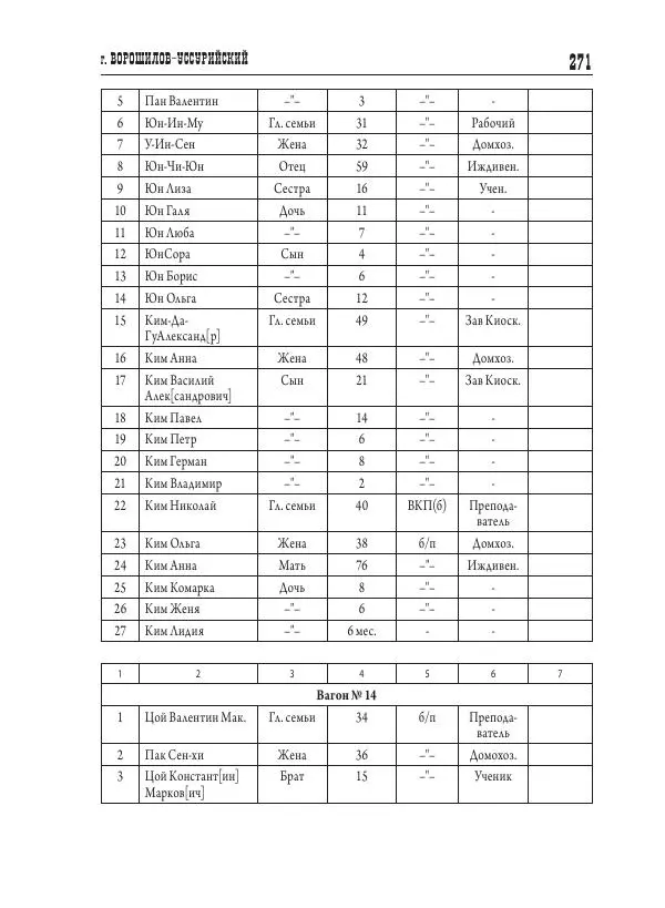 Валентин Пак - Депортация. 1937 - Страница № 271