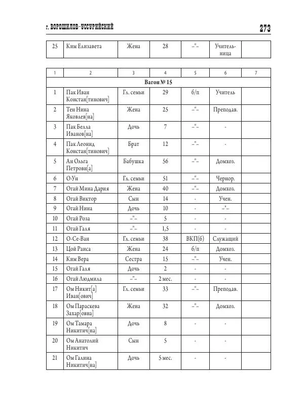 Валентин Пак - Депортация. 1937 - Страница № 273