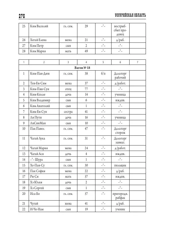 Валентин Пак - Депортация. 1937 - Страница № 276