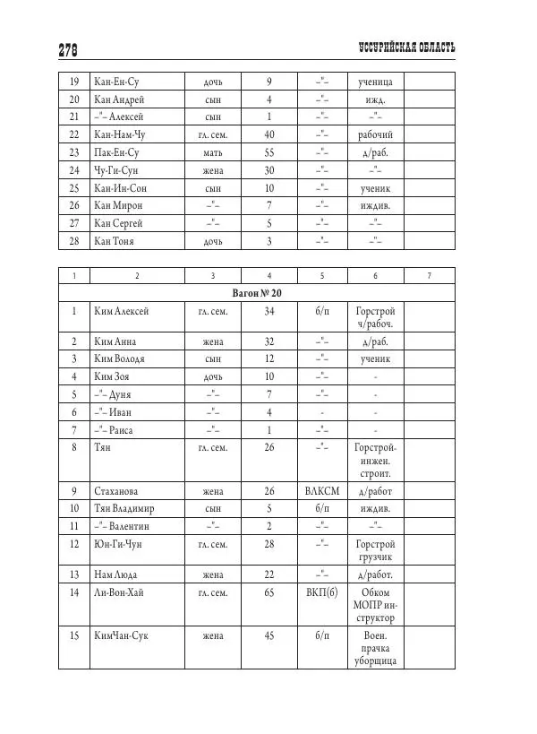 Валентин Пак - Депортация. 1937 - Страница № 278