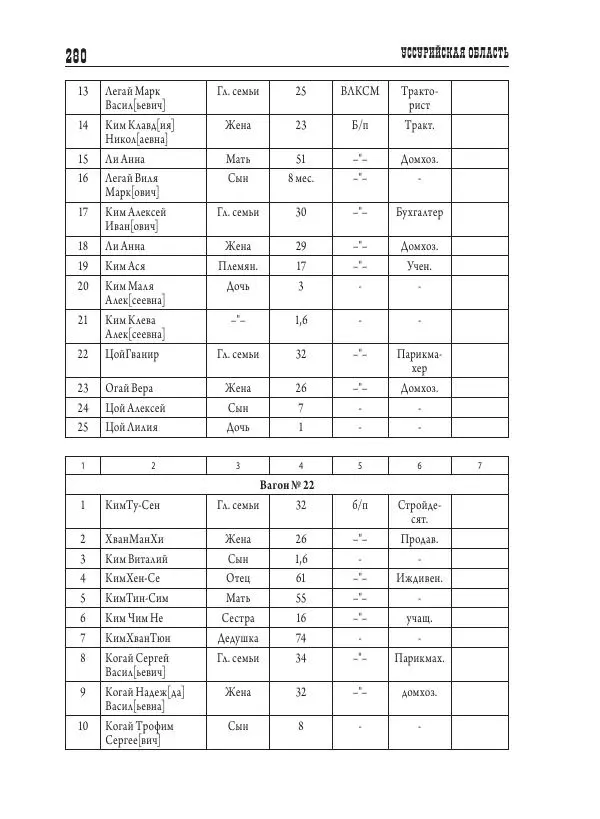 Валентин Пак - Депортация. 1937 - Страница № 280