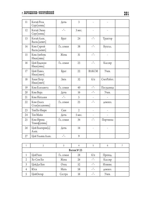 Валентин Пак - Депортация. 1937 - Страница № 281