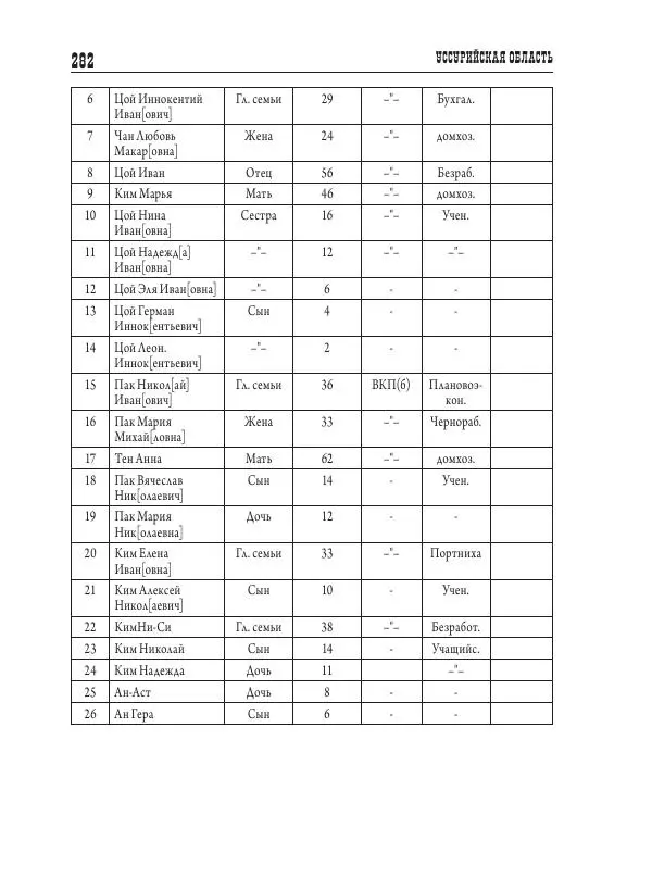 Валентин Пак - Депортация. 1937 - Страница № 282