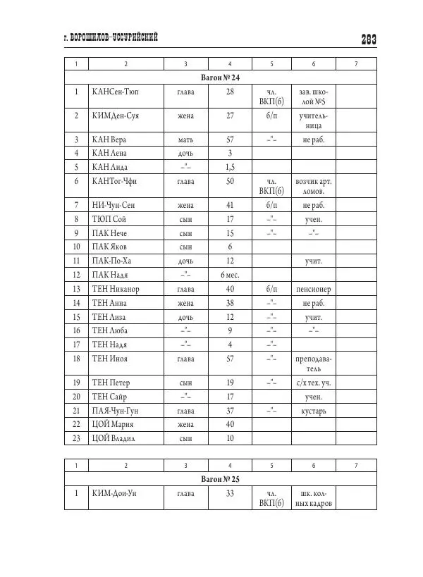 Валентин Пак - Депортация. 1937 - Страница № 283