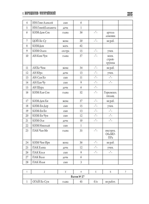 Валентин Пак - Депортация. 1937 - Страница № 285
