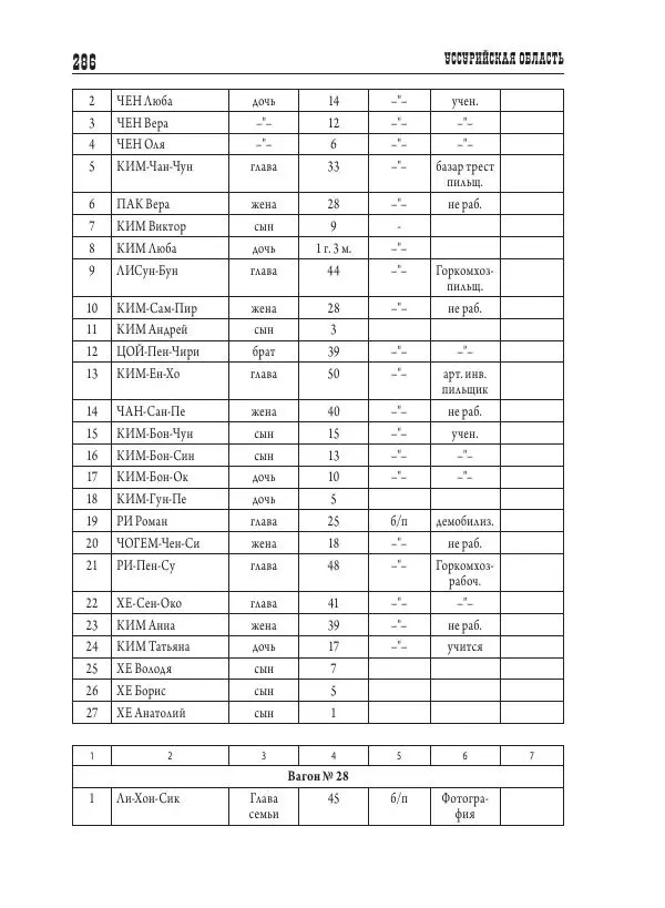 Валентин Пак - Депортация. 1937 - Страница № 286