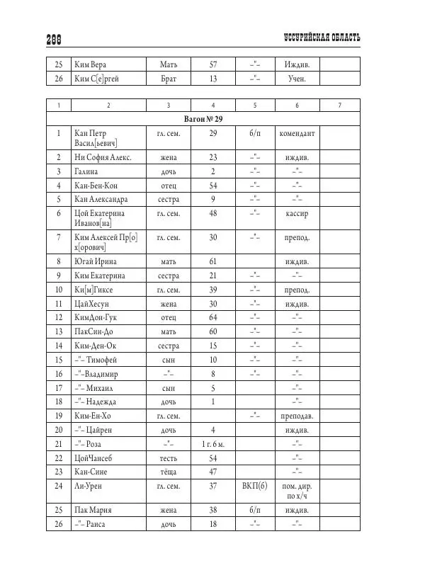 Валентин Пак - Депортация. 1937 - Страница № 288