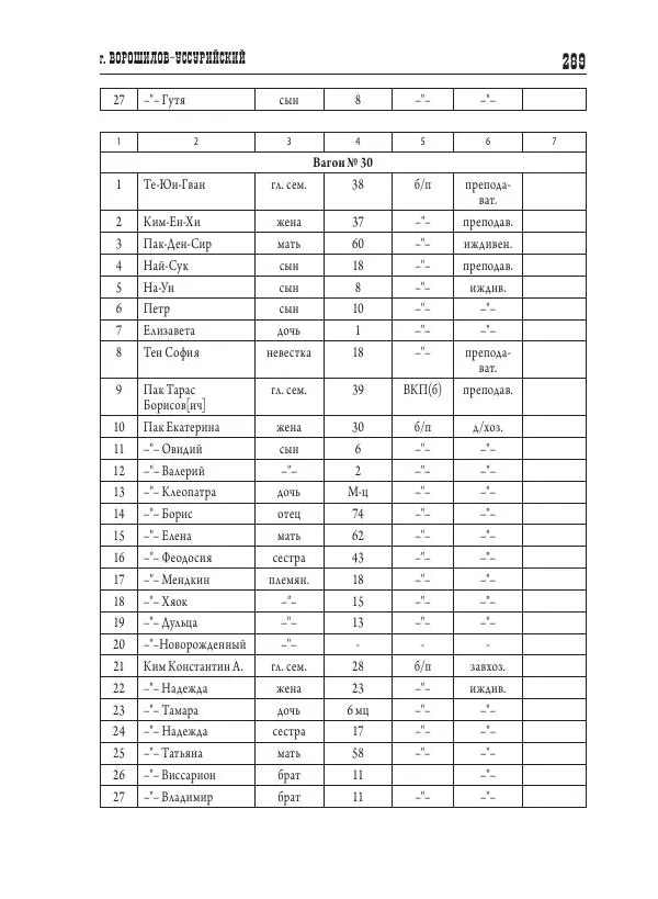 Валентин Пак - Депортация. 1937 - Страница № 289
