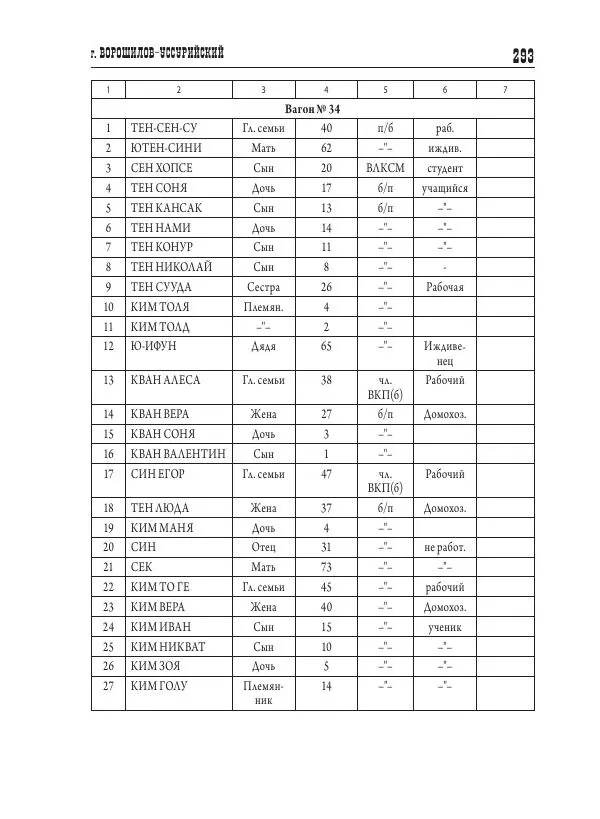 Валентин Пак - Депортация. 1937 - Страница № 293