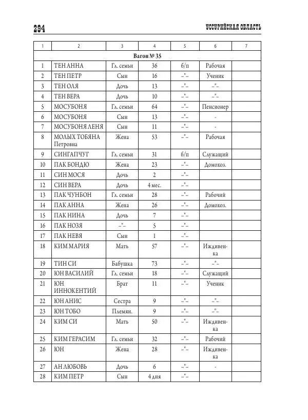 Валентин Пак - Депортация. 1937 - Страница № 294