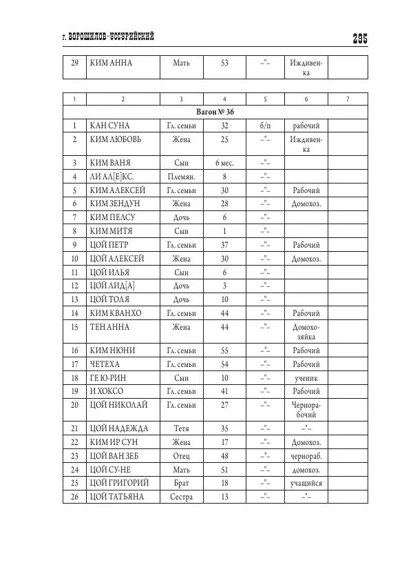 Валентин Пак - Депортация. 1937 - Страница № 295