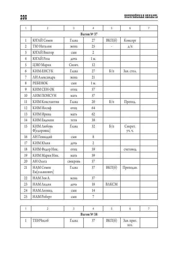 Валентин Пак - Депортация. 1937 - Страница № 296