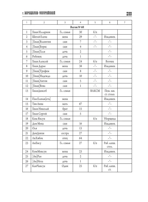 Валентин Пак - Депортация. 1937 - Страница № 299