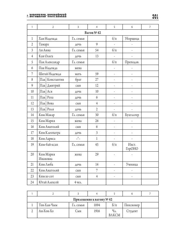 Валентин Пак - Депортация. 1937 - Страница № 301