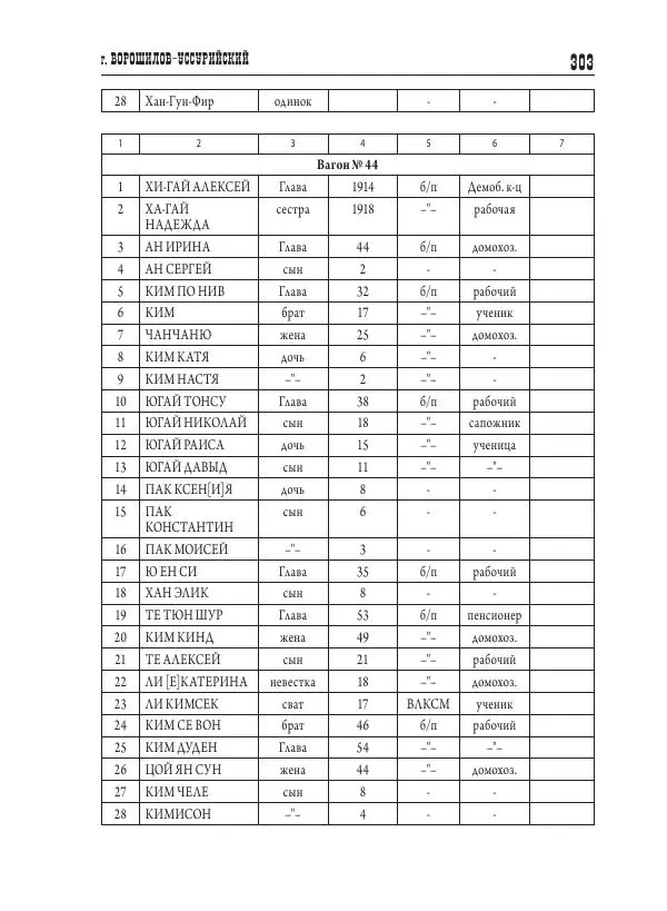 Валентин Пак - Депортация. 1937 - Страница № 303