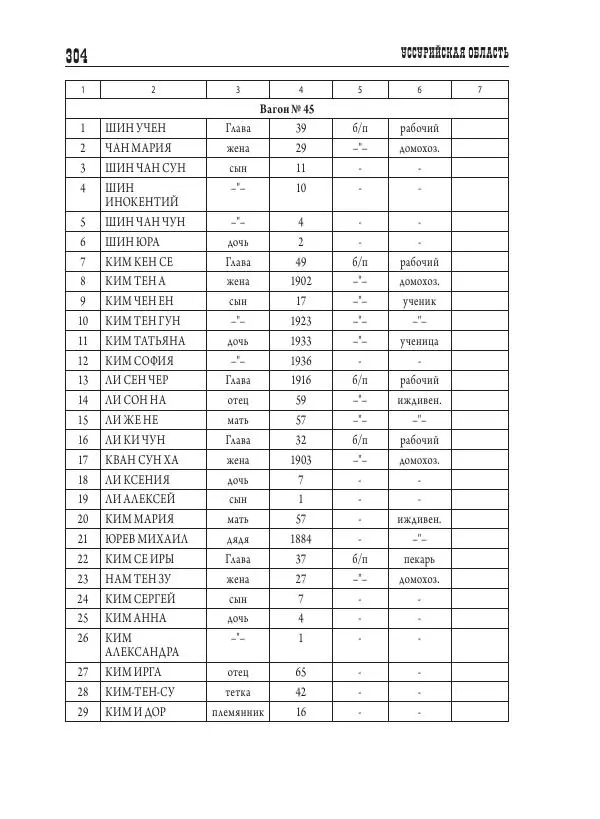 Валентин Пак - Депортация. 1937 - Страница № 304