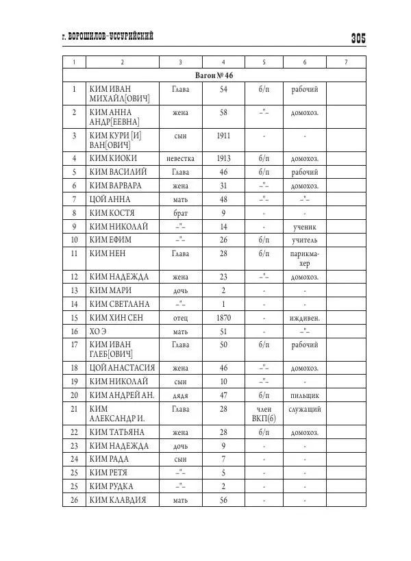 Валентин Пак - Депортация. 1937 - Страница № 305