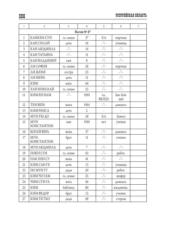 Валентин Пак - Депортация. 1937 - Страница № 306