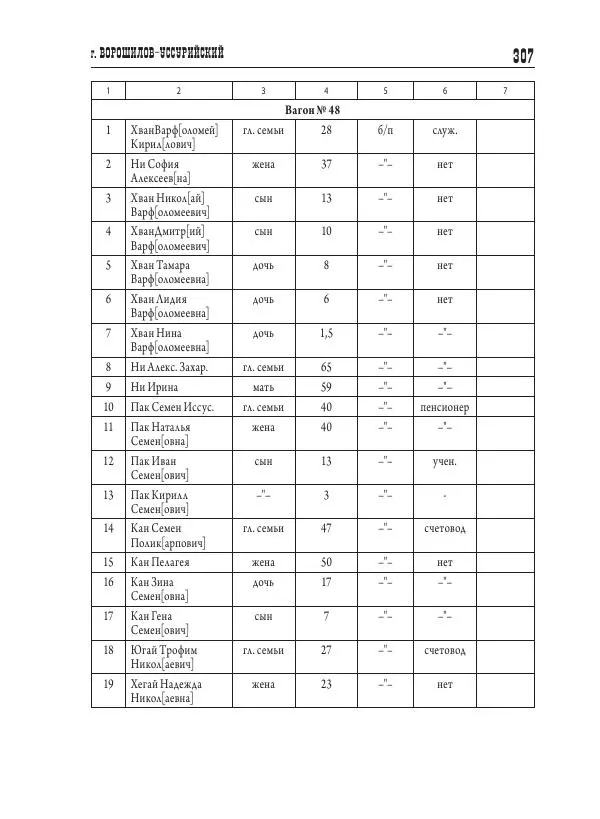 Валентин Пак - Депортация. 1937 - Страница № 307