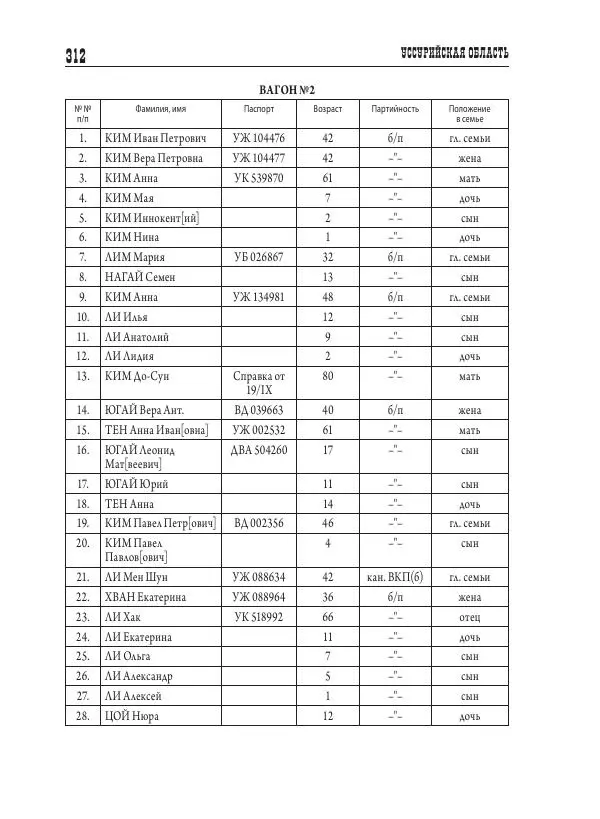 Валентин Пак - Депортация. 1937 - Страница № 312