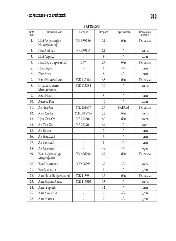 Валентин Пак - Депортация. 1937 - Страница № 313