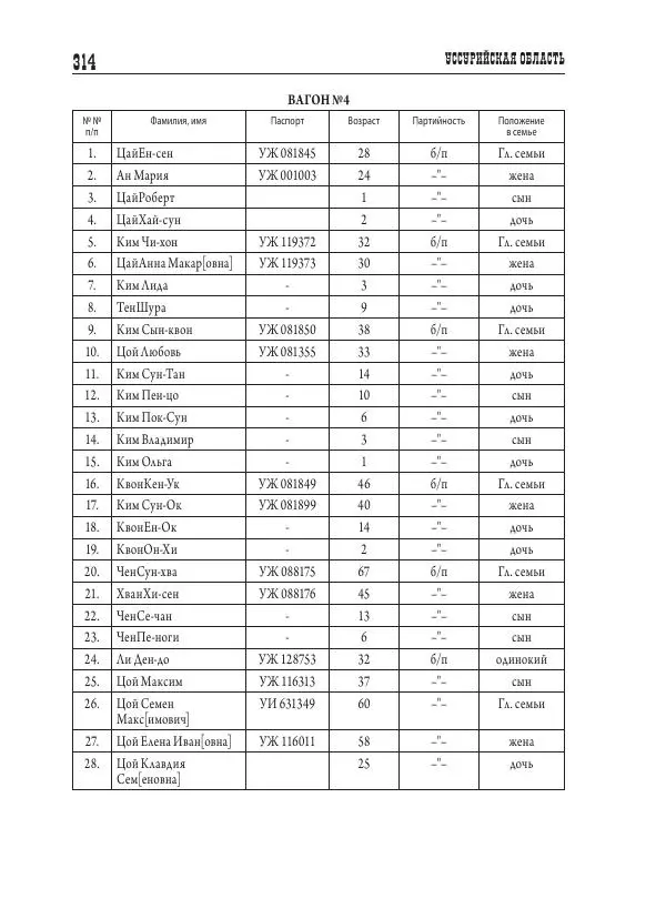 Валентин Пак - Депортация. 1937 - Страница № 314