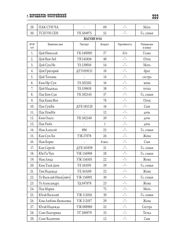 Валентин Пак - Депортация. 1937 - Страница № 323