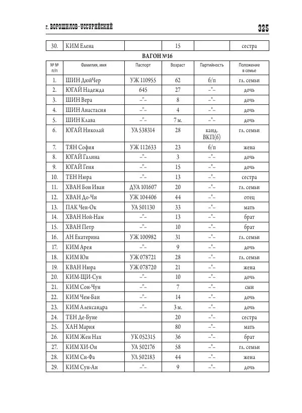 Валентин Пак - Депортация. 1937 - Страница № 325