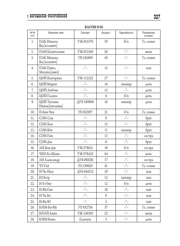 Валентин Пак - Депортация. 1937 - Страница № 327