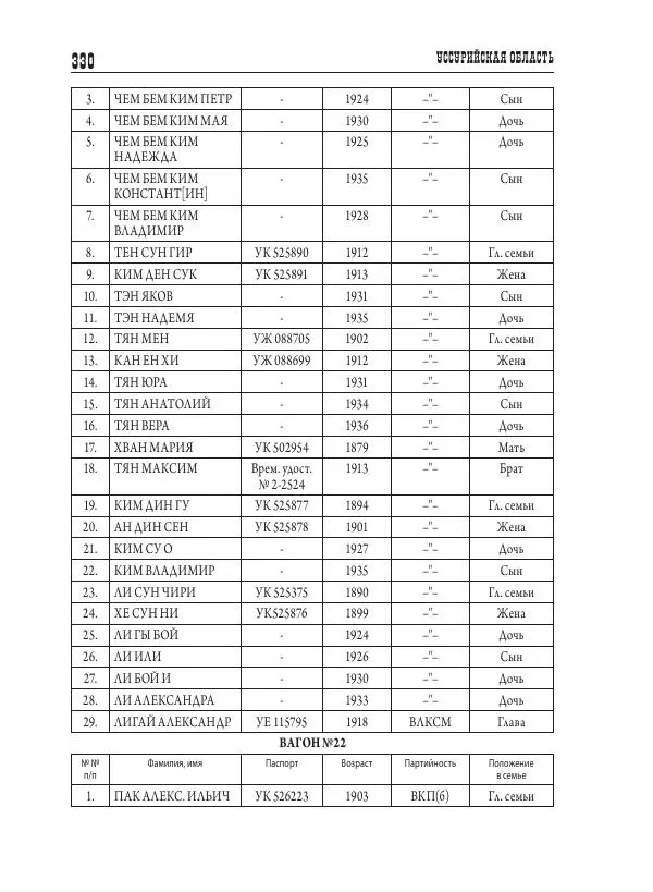 Валентин Пак - Депортация. 1937 - Страница № 330