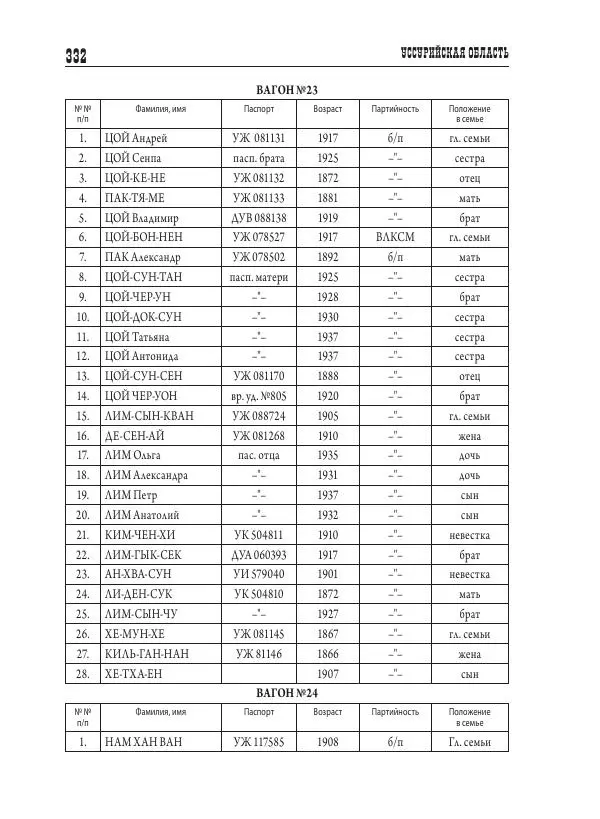 Валентин Пак - Депортация. 1937 - Страница № 332