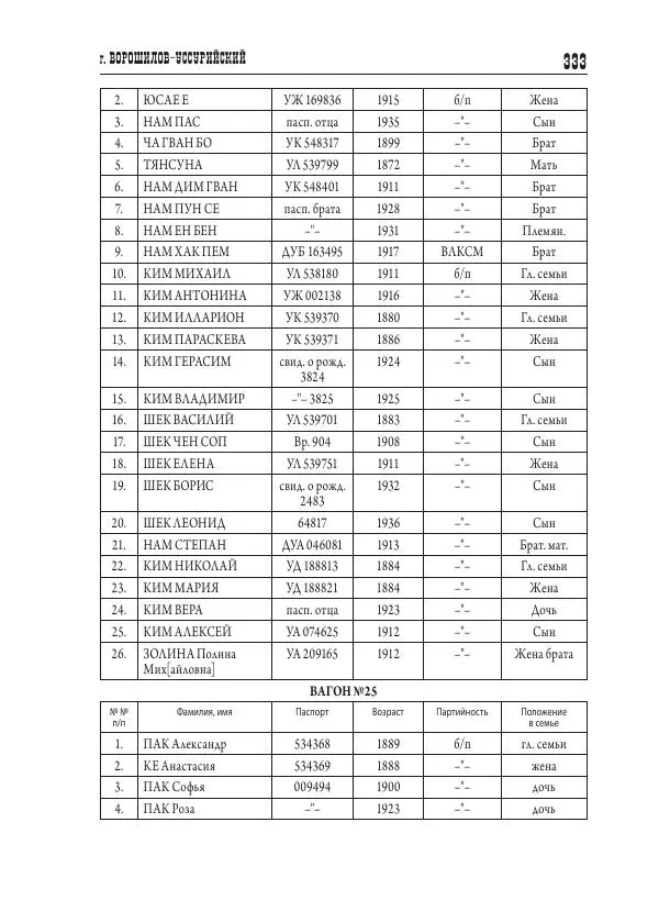 Валентин Пак - Депортация. 1937 - Страница № 333