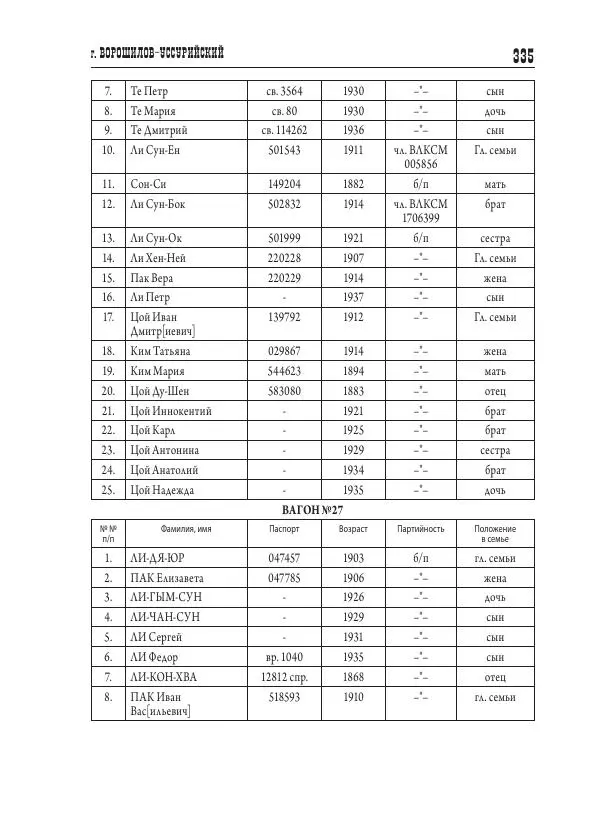 Валентин Пак - Депортация. 1937 - Страница № 335