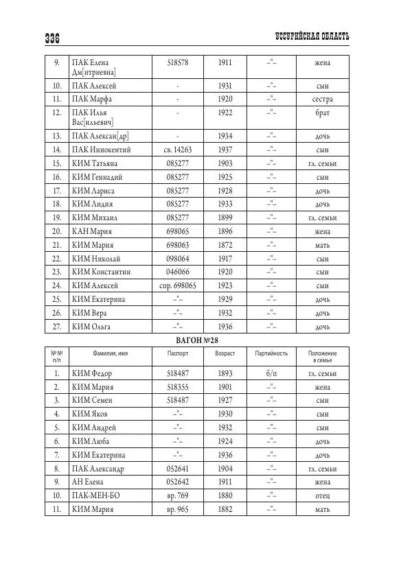 Валентин Пак - Депортация. 1937 - Страница № 336