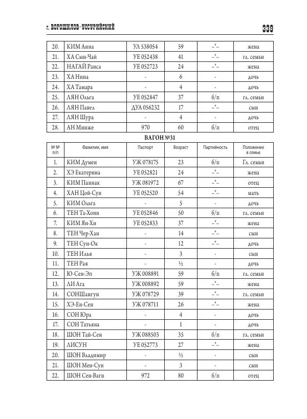 Валентин Пак - Депортация. 1937 - Страница № 339