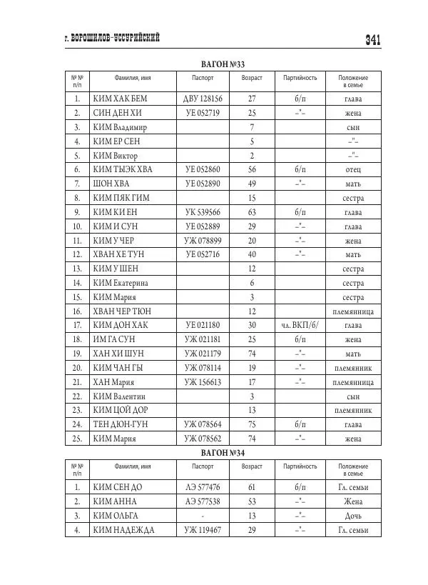 Валентин Пак - Депортация. 1937 - Страница № 341